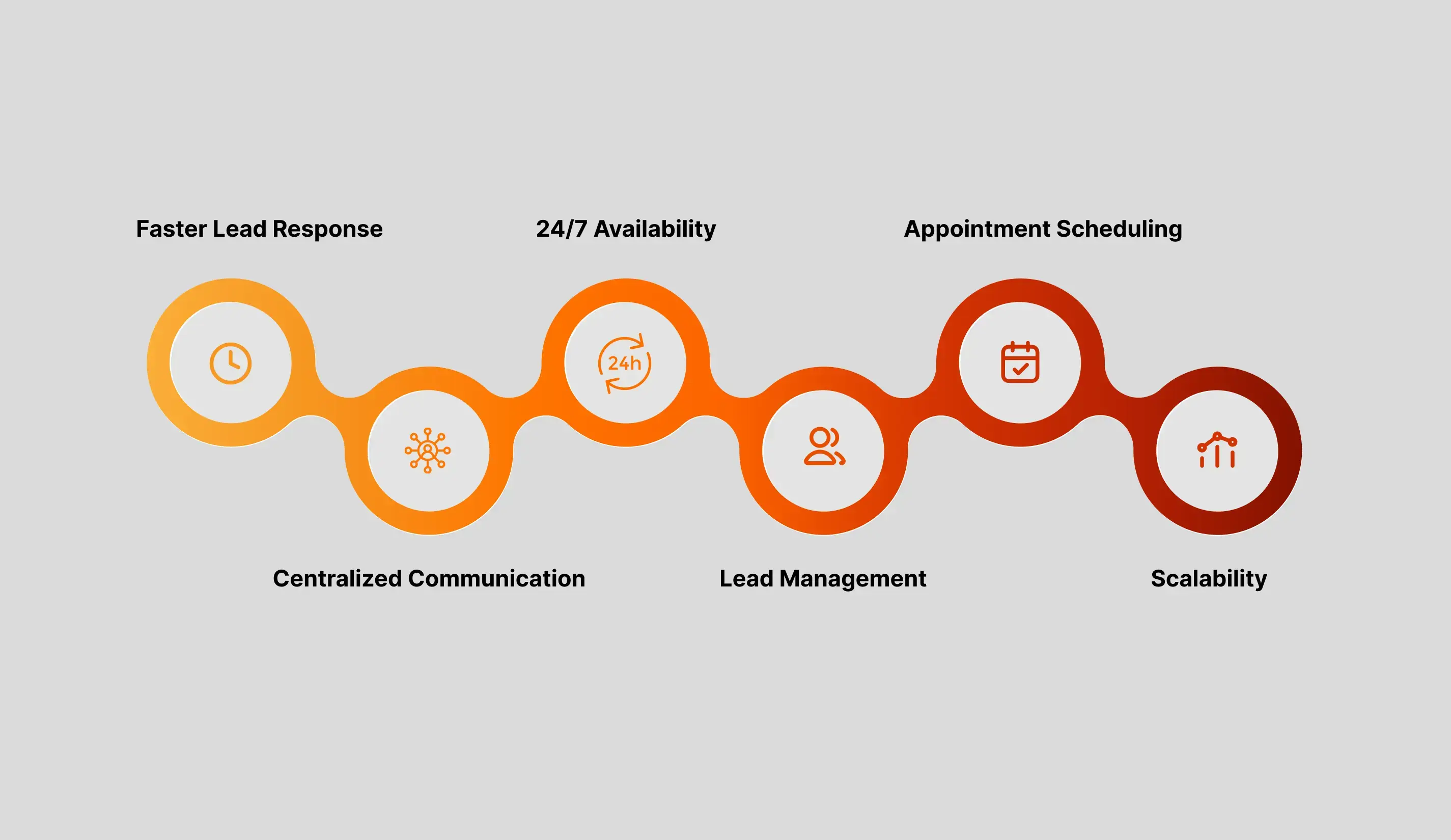 How real estate call center software helps agent to close deals